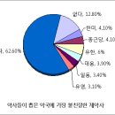 일동한미약국 이미지