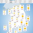 7월 30일 수요일 간추린 뉴스와 날씨 이미지