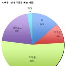 PC COOK 이미지