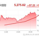 2016년 11월 16일(수) : 유가 반등 효과, 디커플링 해소? 이미지