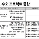 종합가스상사 이미지