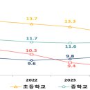 국립안동대학교 교육대학원 이미지