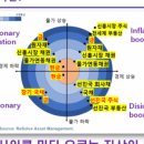 블로그 만들기(초급반) 이미지