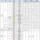 상위권영어학원 - 서구 새오개로111번안길 4 | 상위권영어학원