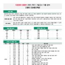 지온영어학원