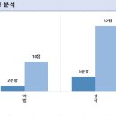경덕여자고등학교 내 이미지