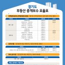 전국부동산중개 이미지
