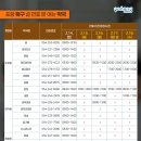 윤메디팜 네이버블로그
