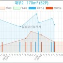 송정가정의학과의원 이미지