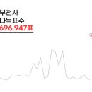 마코아현