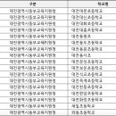 대전 늘봄학교 한시적 정원외 기간제 교원 구인 이미지