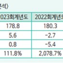 한신가스주 이미지