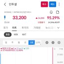 인투셀 공모주 상장일 매도후기