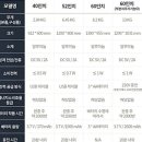 스마트전자 이미지