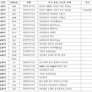 R급 전문가의 릴레이 마음챙김 명상 여행 이미지