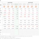 주분식회계 이미지