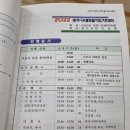 충주시탄금홀 Daum카페