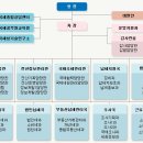 국세청 조직도 이미지