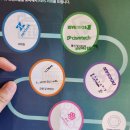 AWS Industry Week 2023 후기