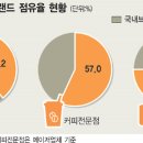 커피시대 이미지
