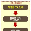 더리브아파트 이미지