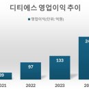 디티에스