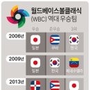 WBC 역대 우승팀 이미지