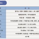 디에이치산업 이미지