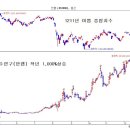 우양에이치씨(주) 이미지