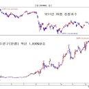 차이나하오란리사이클링유한공사 영업(잠정)실적(공정공시) 이미지