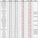 4월 21일 VIP,VVIP문자반 매매일지/오늘의 핫이슈 및 특징주 이미지