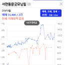 (주) 안전대부