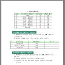 포항예술고등학교 이미지