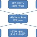 [전영균] Game Box 가상기업 홈페이지 개발 계획서 이미지