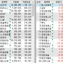 동성전자 이미지