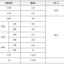 간석1동-35 이미지