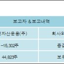 (주)신영푸드 전자신문