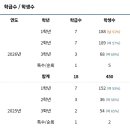 동일중앙초등병설유치원 | 아산 탕정 4공구 학군 분석&amp;유치원부터 초·중·고까지 15년 원스톱 완성!