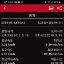 신기산성약수터 이미지