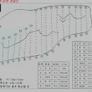 무척산 성벽바위 이미지