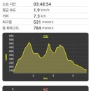 개천사 화장실 이미지