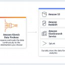 AWS 이미지