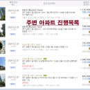 구일우성아파트(1) 네이버블로그