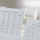 성사중학교 | 테셋(TESAT) 시험 후기｜한달 독학 공부법 + 기출문제집 추천