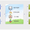 그린터치