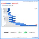 서흥농장 이미지