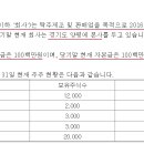 주식회사지평주조
