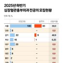 중앙외과의원 이미지