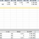 이아이테크
