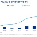 삼정식품